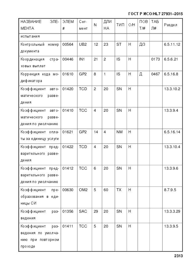 ГОСТ Р ИСО/HL 7 27931-2015, страница 2320